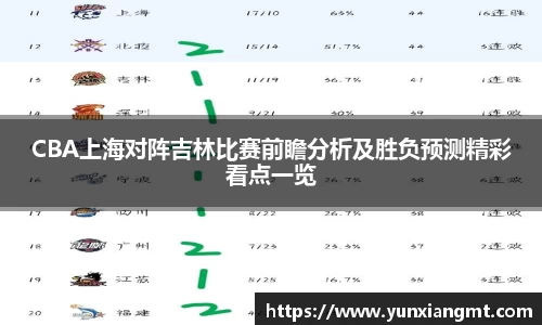 CBA上海对阵吉林比赛前瞻分析及胜负预测精彩看点一览