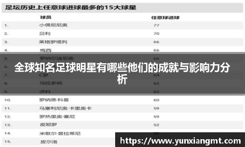 全球知名足球明星有哪些他们的成就与影响力分析
